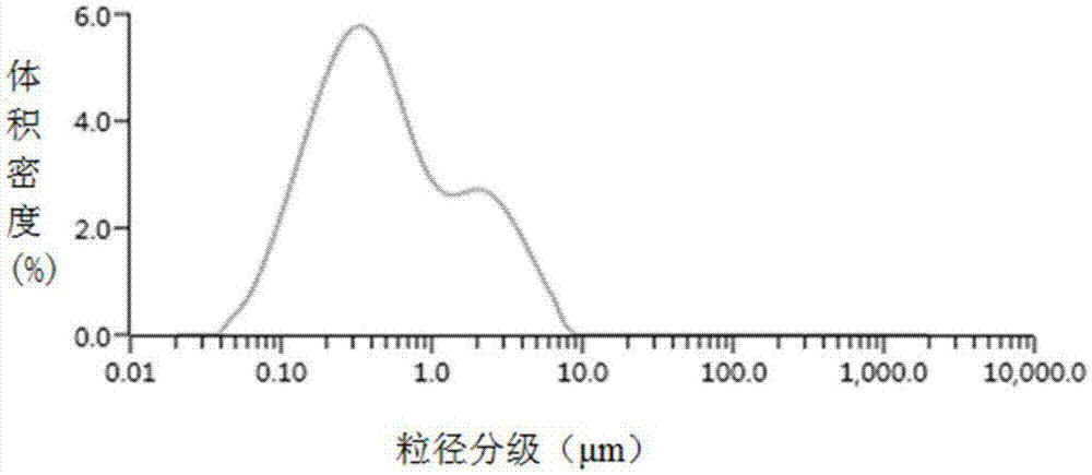 Preparation method of insoluble drug nanosuspension