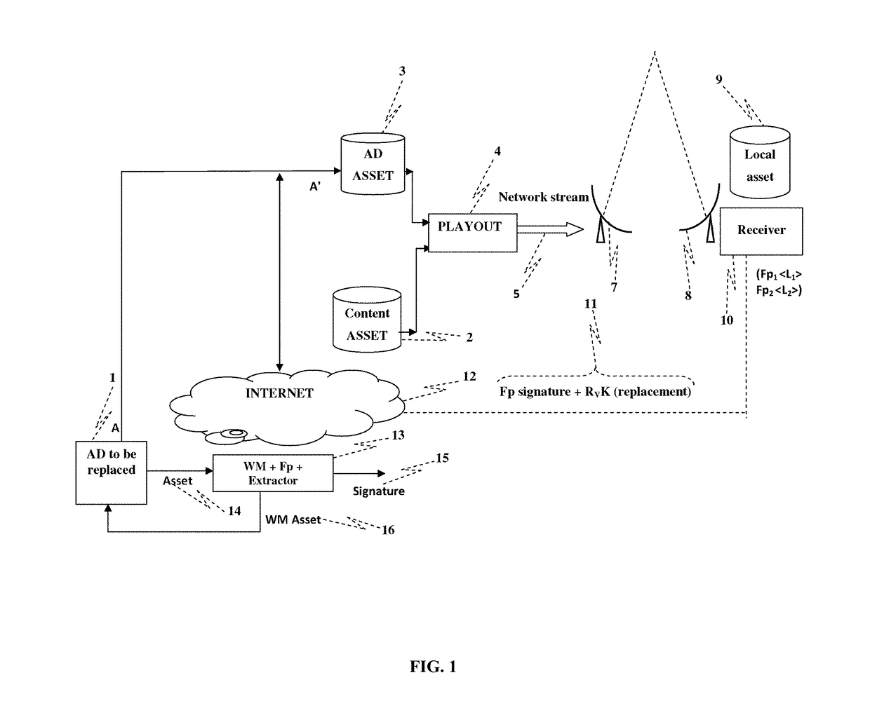 System for low-latency detection of known audio video content using audio fingerprinting and audio watermarking