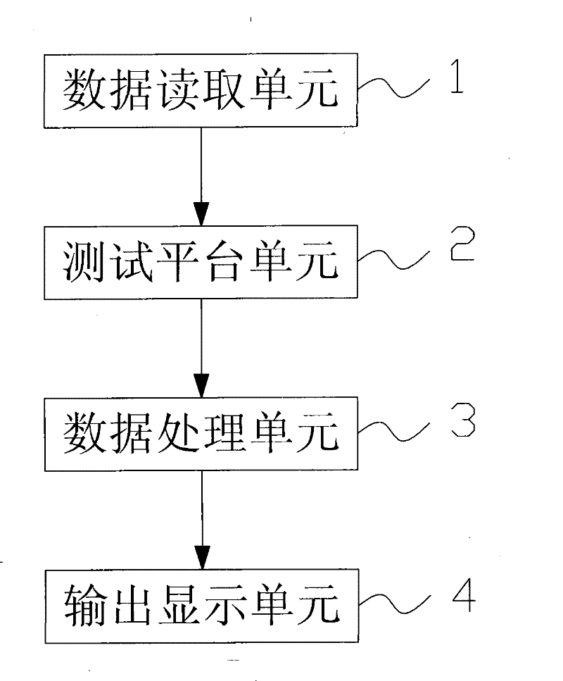 System and method for automatic detection