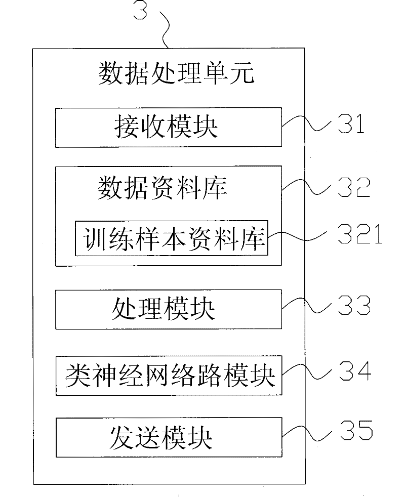 System and method for automatic detection