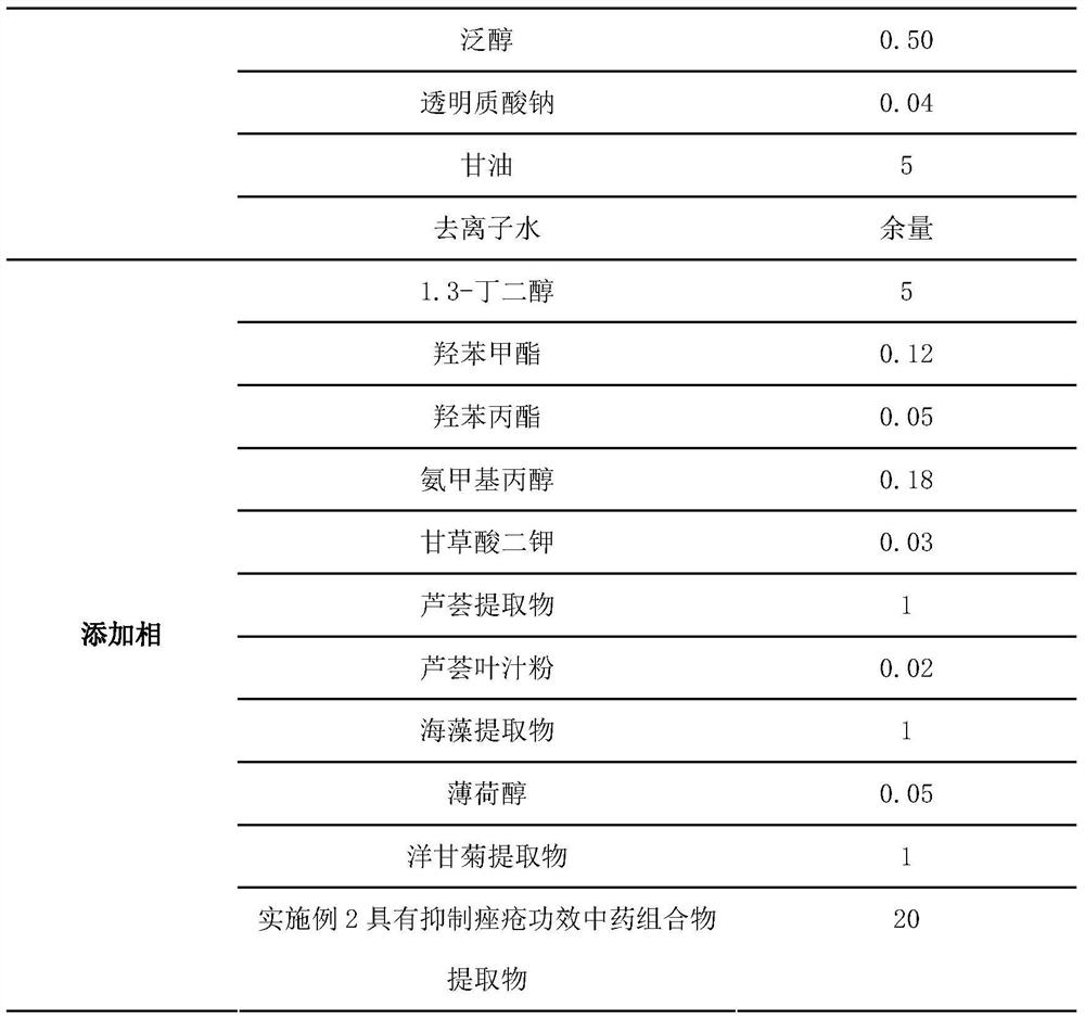 A traditional Chinese medicine composition with anti-acne effect and its preparation method and application