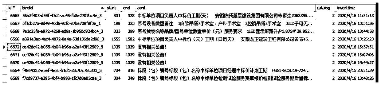 Webpage label position-based text formatting and cleaning method