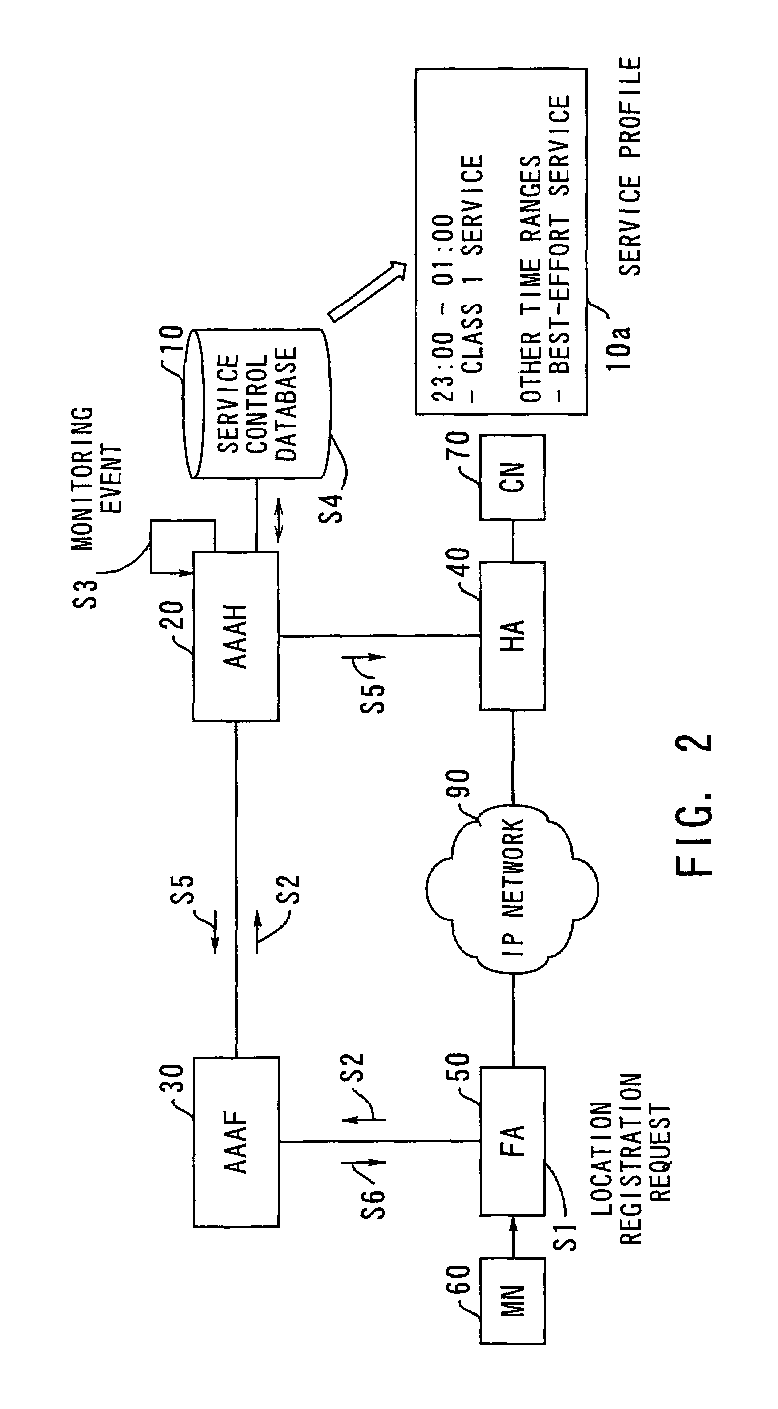 Network system with dynamic service profile updating functions