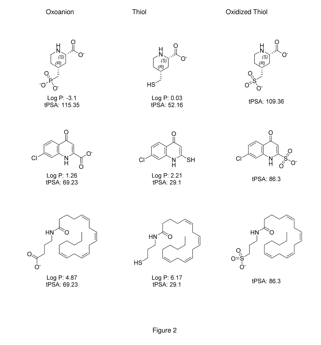 Use of Thiol Compounds to Treat Neurological Disease