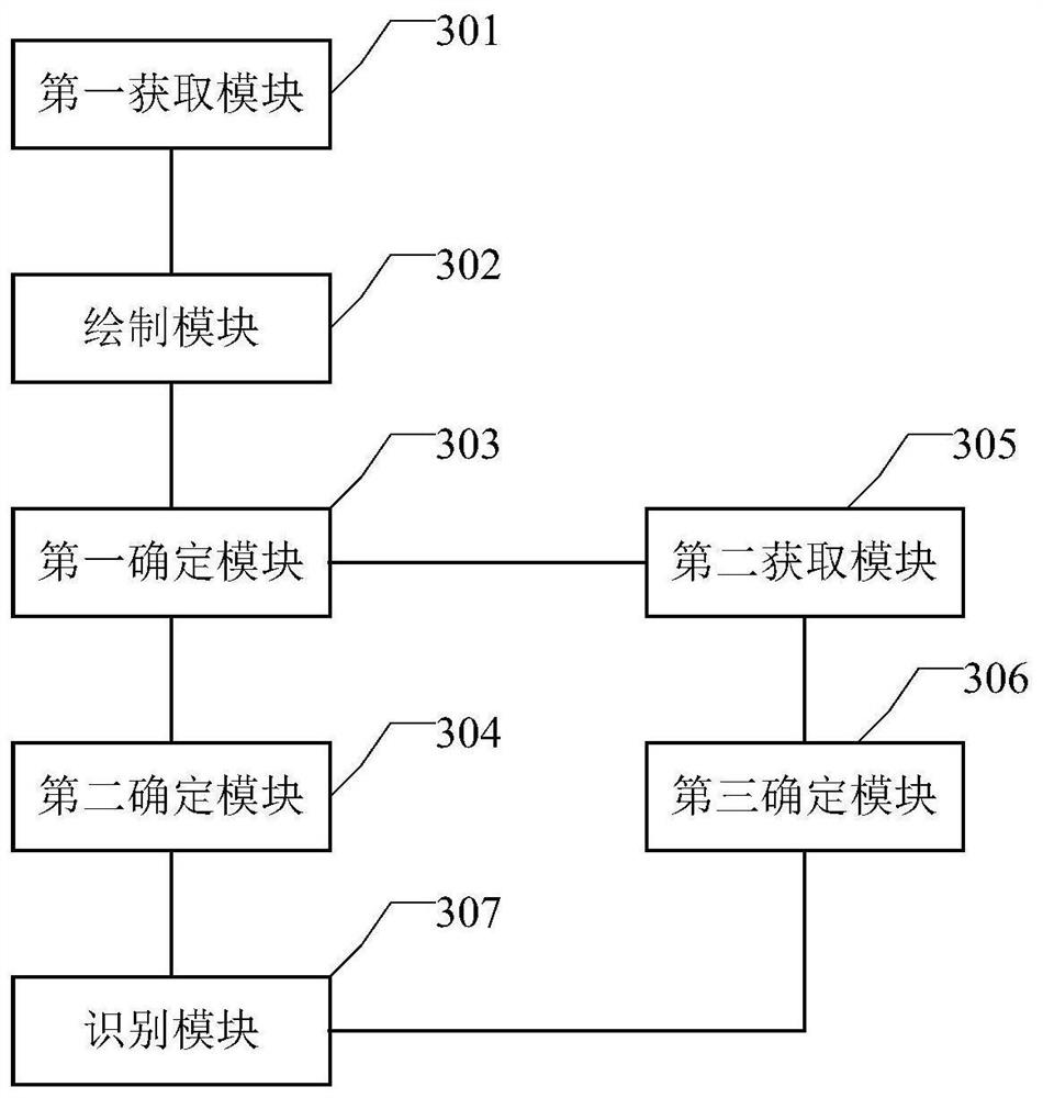 Wind regime identification method and device, controller and wind generating set