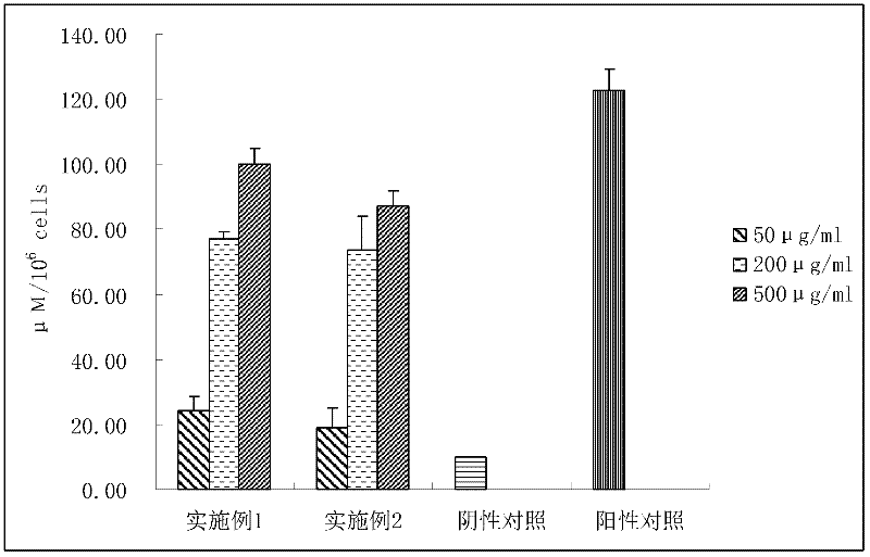 A light-colored high-molecular-weight ganoderma polysaccharide and its preparation method