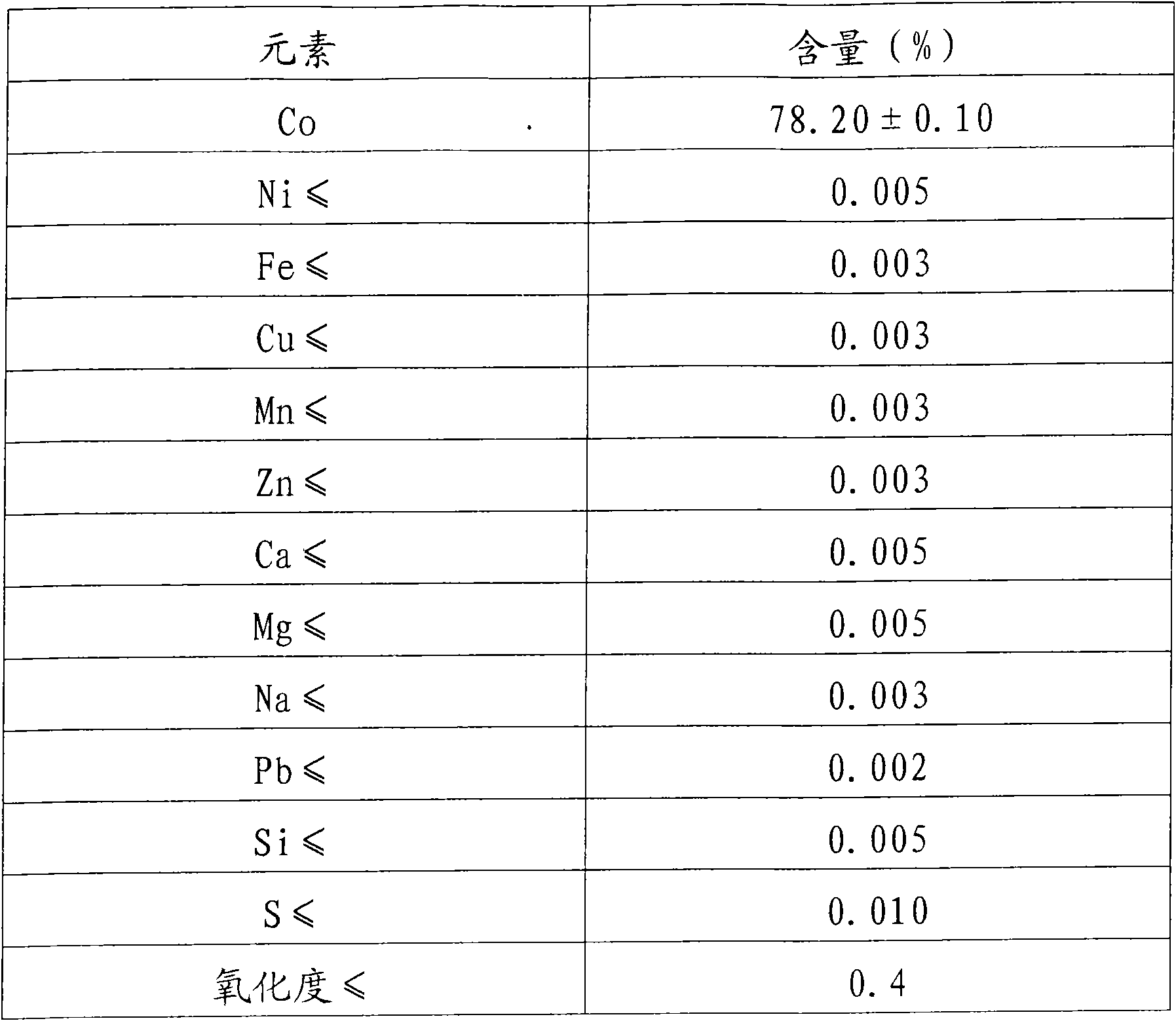 Production method of cobaltous oxide for power battery