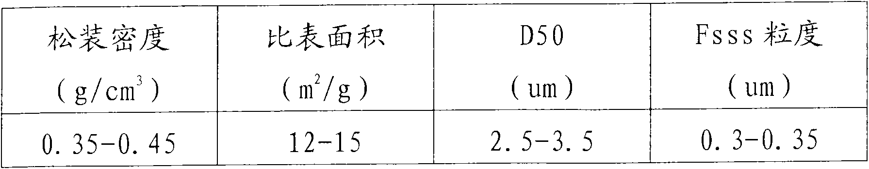 Production method of cobaltous oxide for power battery