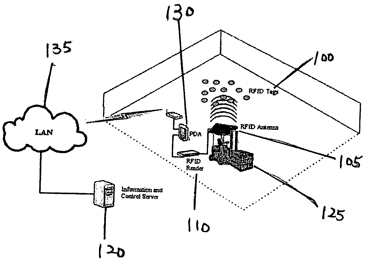 Robust RFID-Based System and Method for Precise In-House Positioning