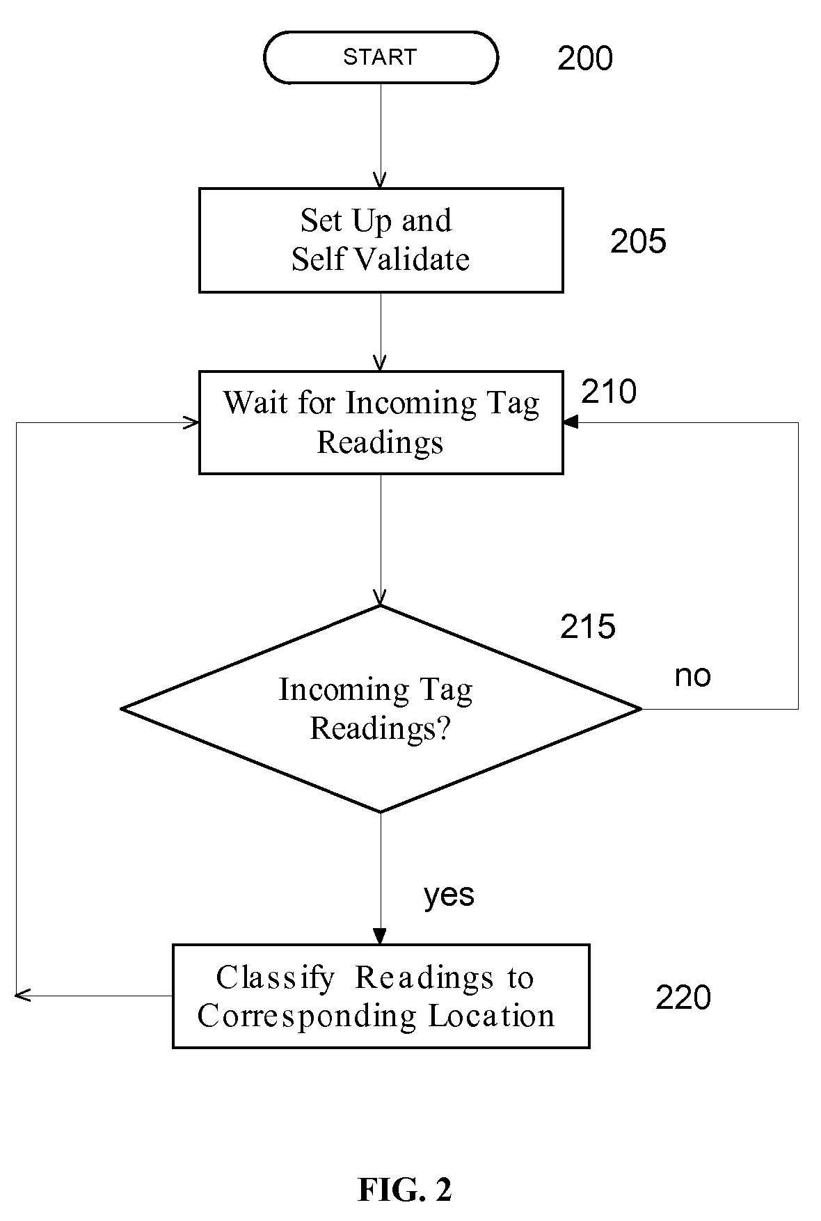 Robust RFID-Based System and Method for Precise In-House Positioning