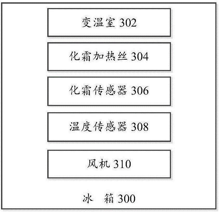 Refrigerator control method and refrigerator