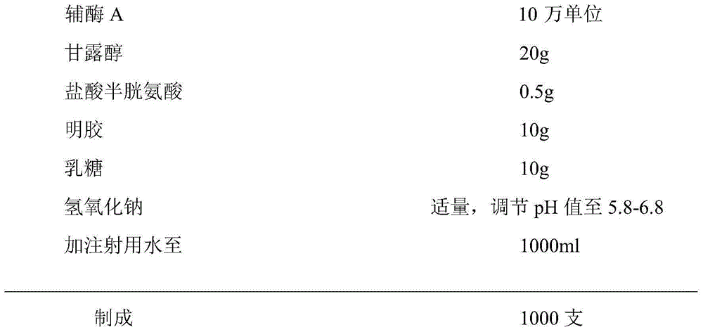 Coenzyme A freeze drying agent and preparation method thereof