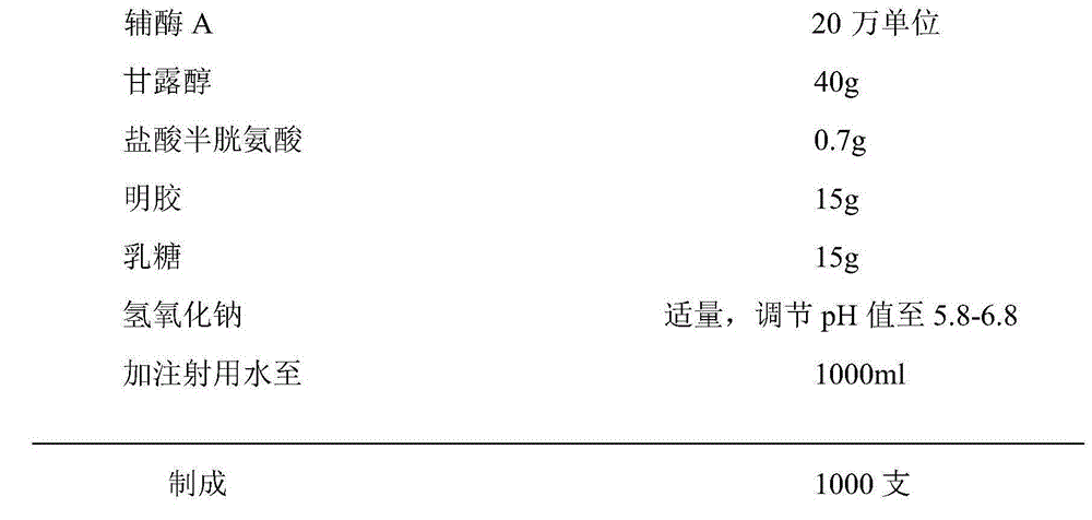 Coenzyme A freeze drying agent and preparation method thereof