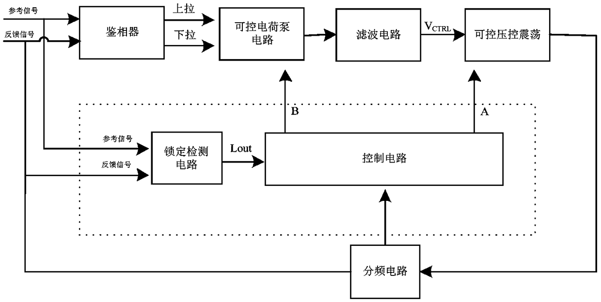 Digital assisted locking circuit