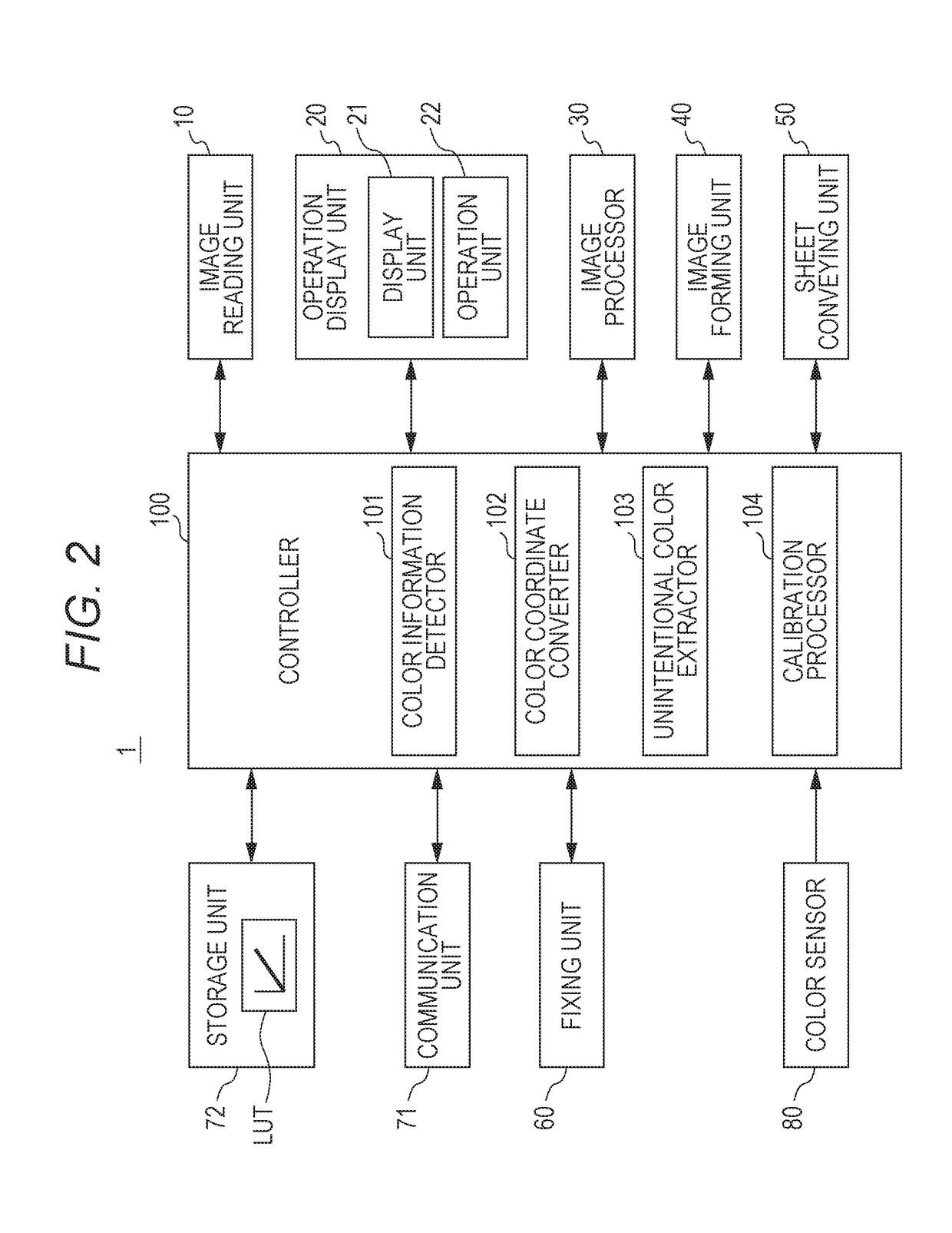 Image forming apparatus, image forming method, and program