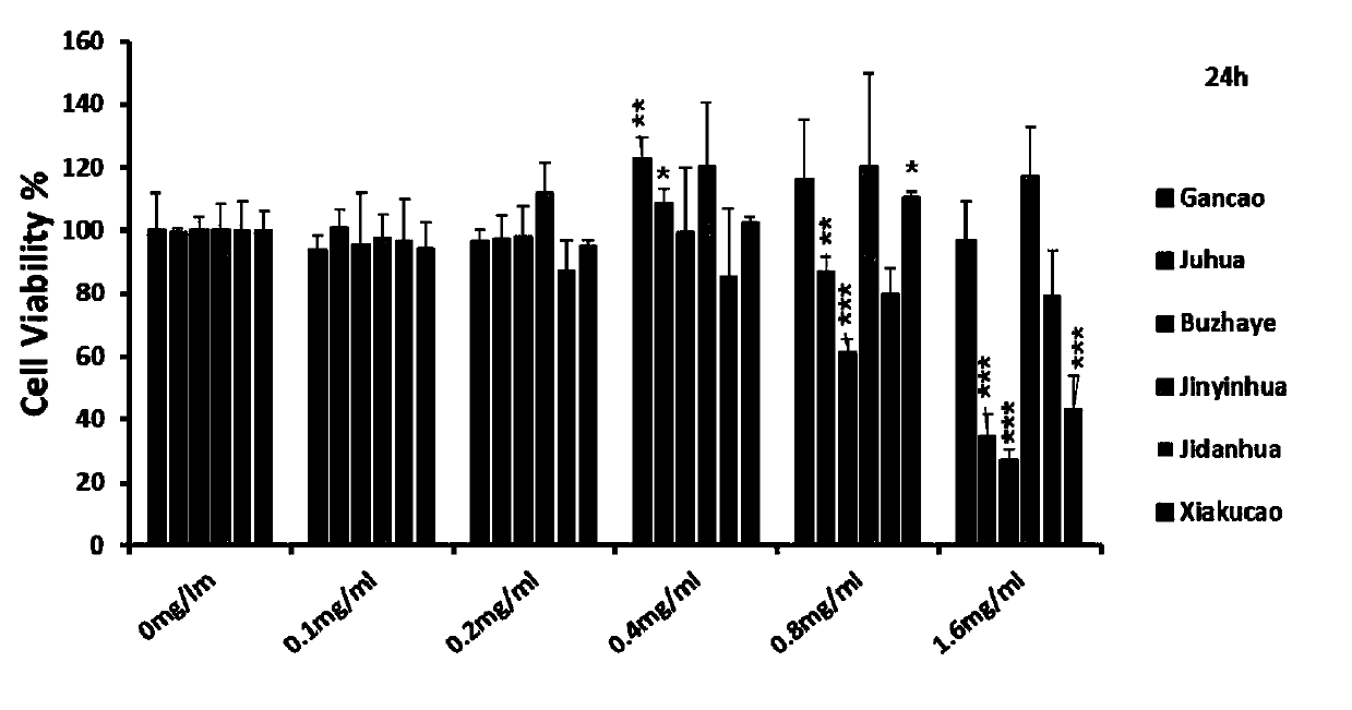 Method for detecting anti-inflammatory activity of herbal tea by use of expression level of ICAM-1 protein in human microvascular endothelial cells