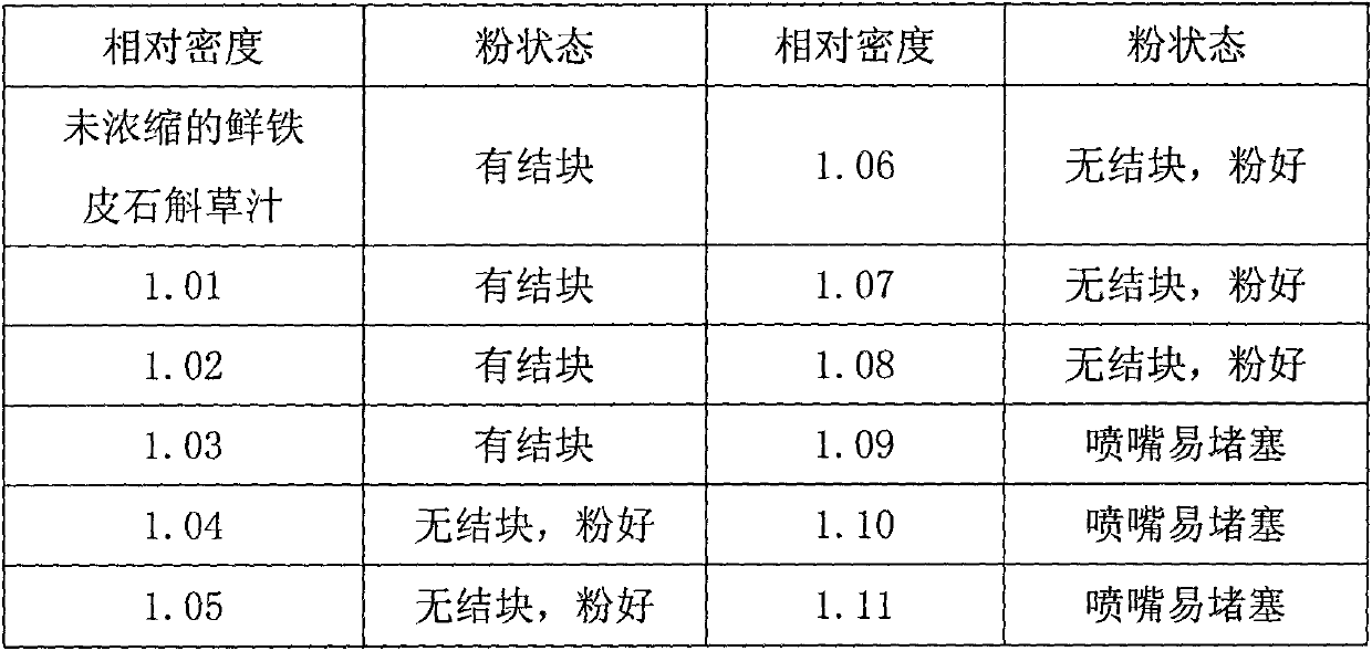 Processing technology of fresh dendrobium officinale powder