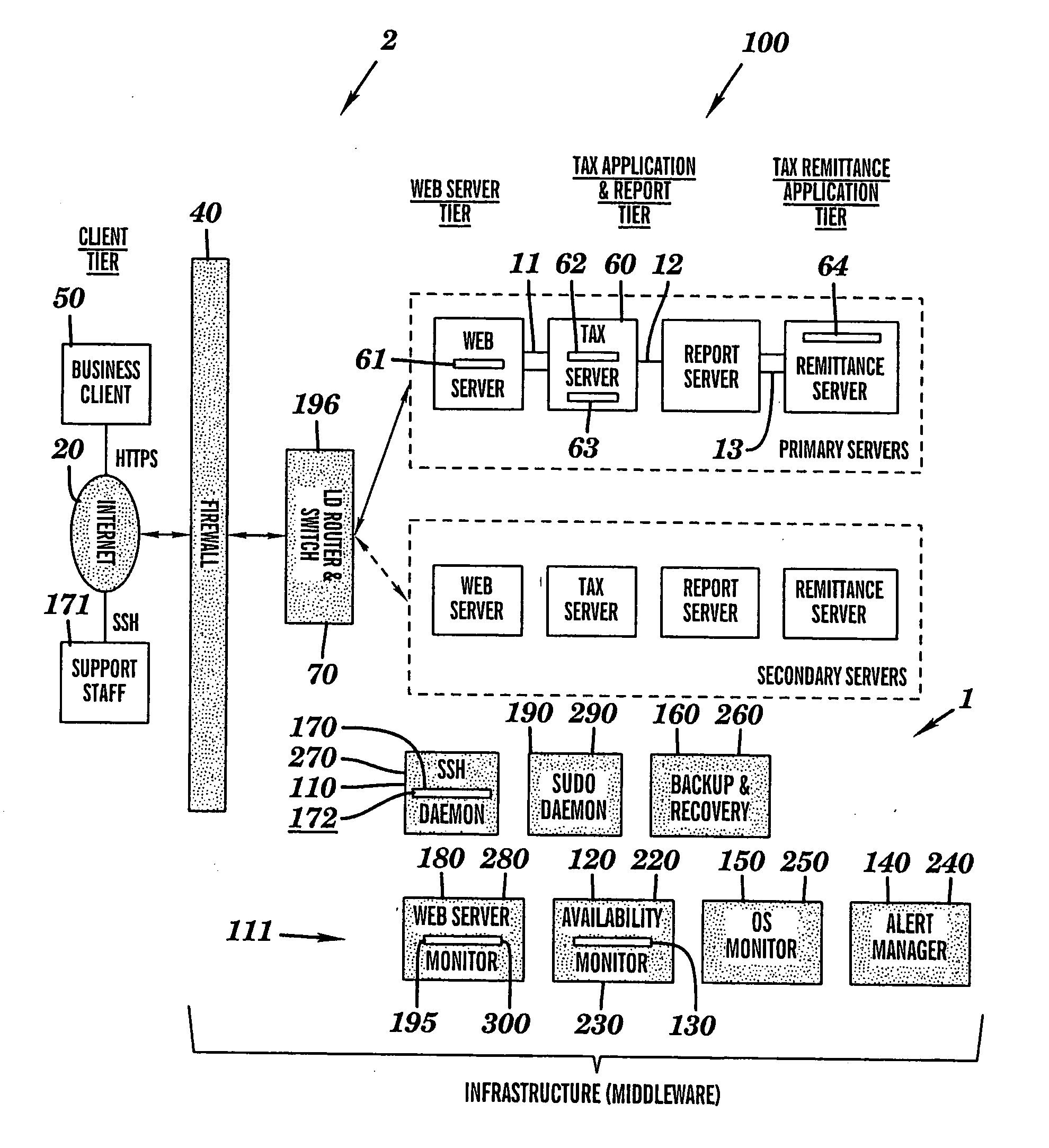 Intelligent system infrastructure for financial data computation, report remittance and funds transfer over an interactive communications network