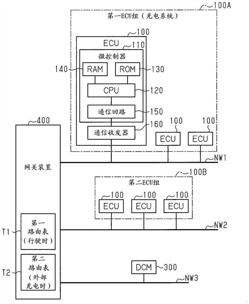 Vehicle communication system