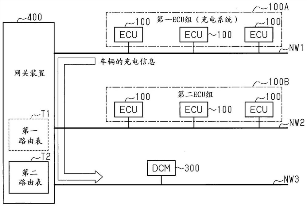 Vehicle communication system