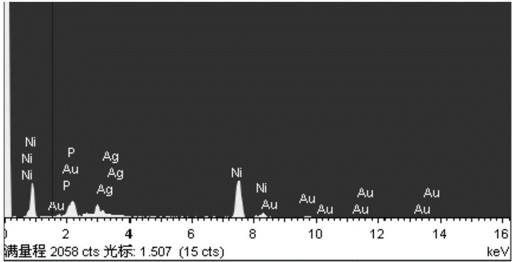 Method for achieving chemical nickel plating by activating surface of PCB