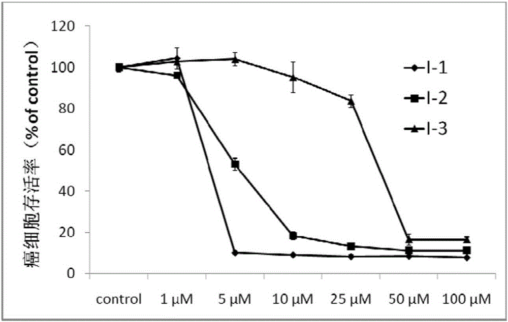 Bola type ribavirin compound, and preparation method and application thereof