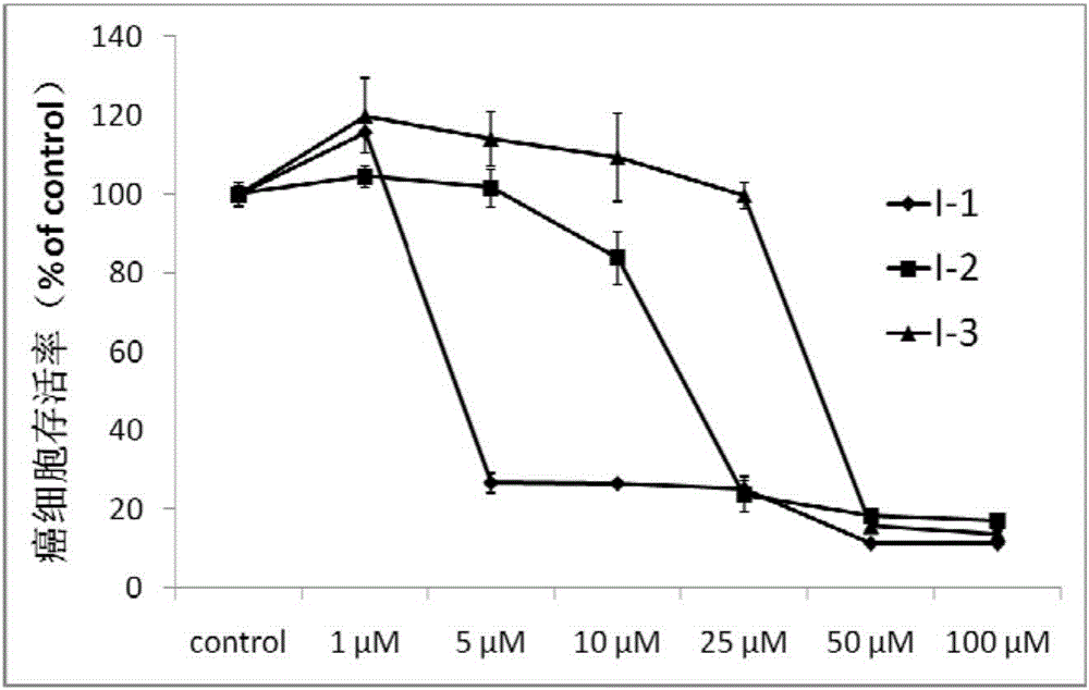 Bola type ribavirin compound, and preparation method and application thereof