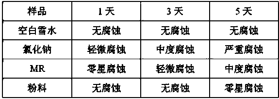 Powder and paint for inhibiting road from freezing and preparation methods thereof