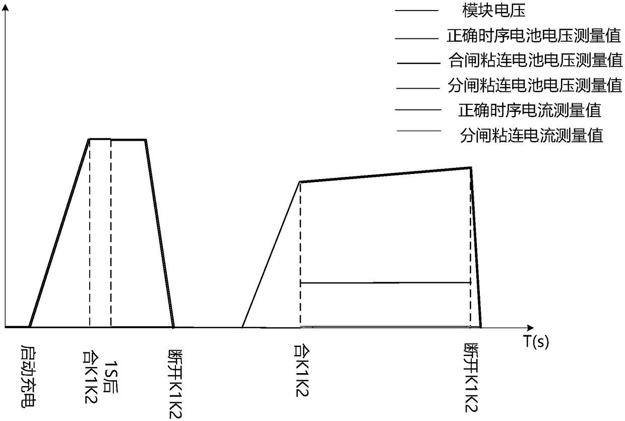 Method for determining adhesion failure of output contactor of direct-current charging pile