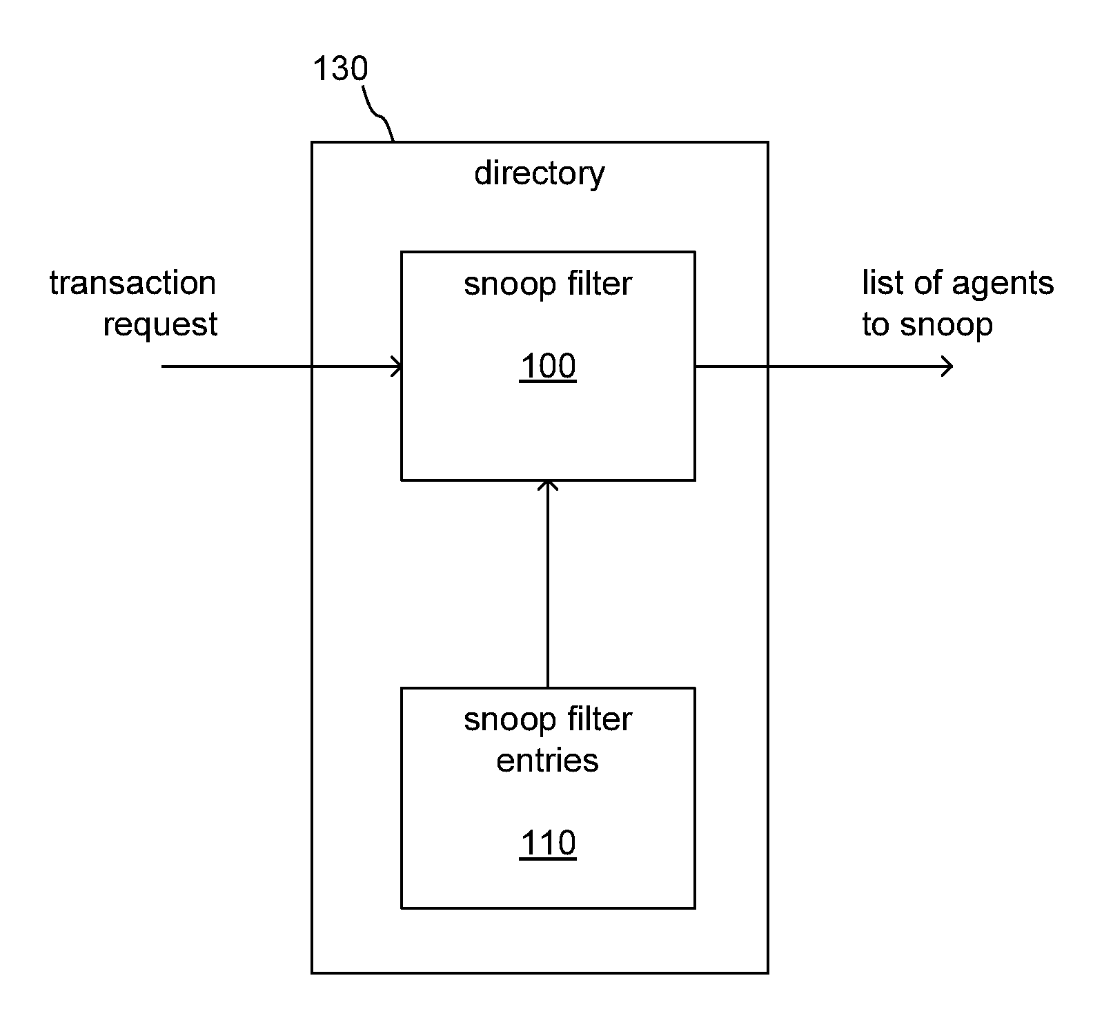 Configurable snoop filters for cache coherent systems