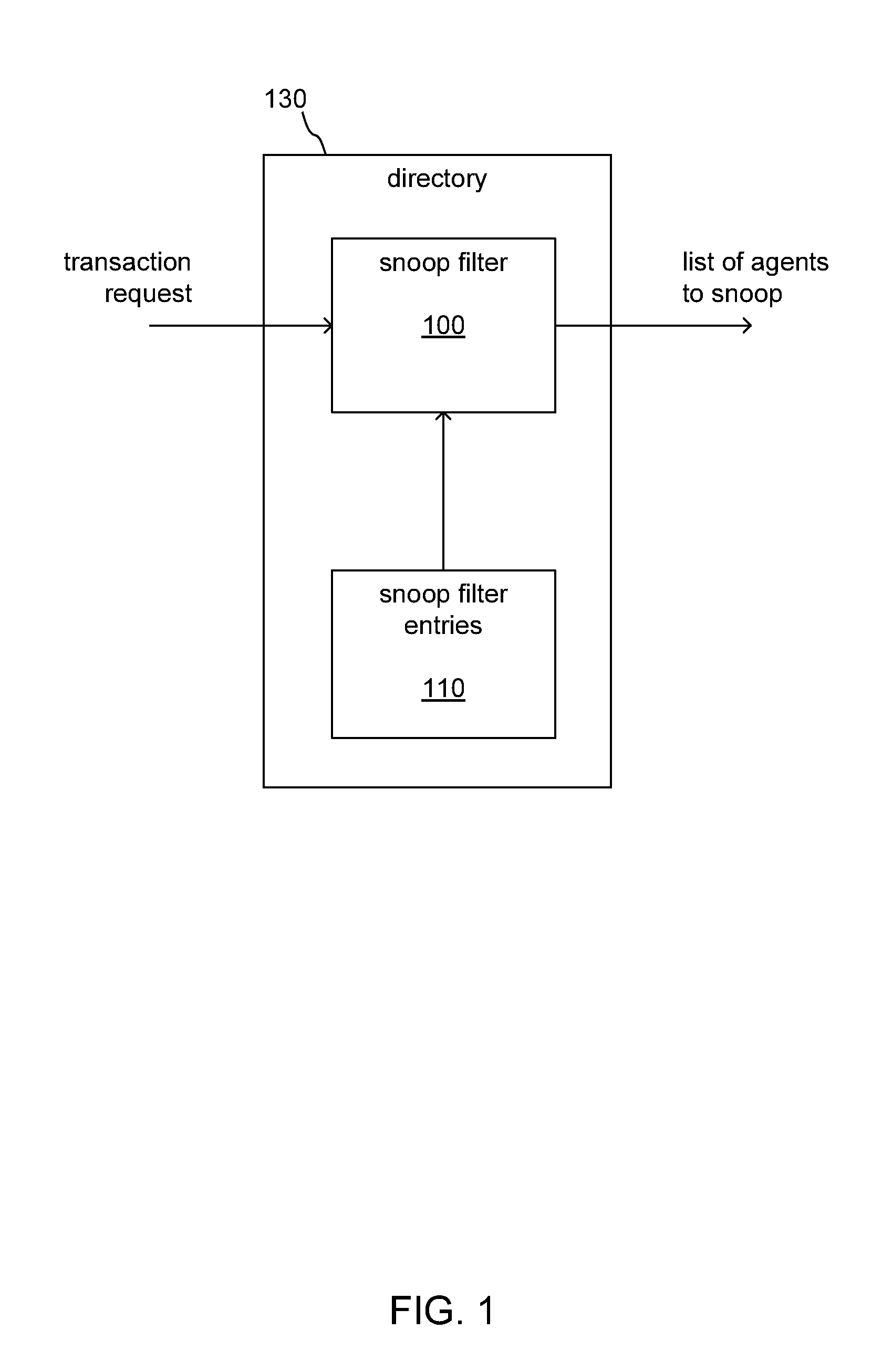 Configurable snoop filters for cache coherent systems