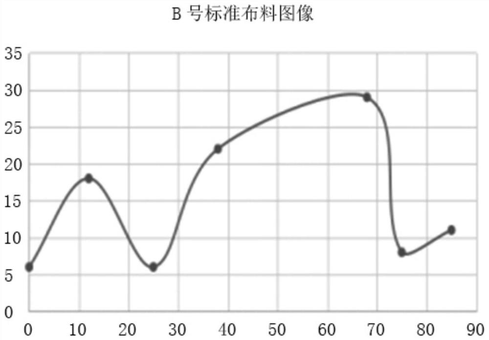 Color matching method and system