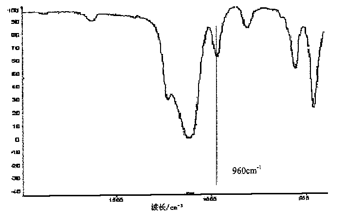 Method for preparing titanium-silicon molecular sieve