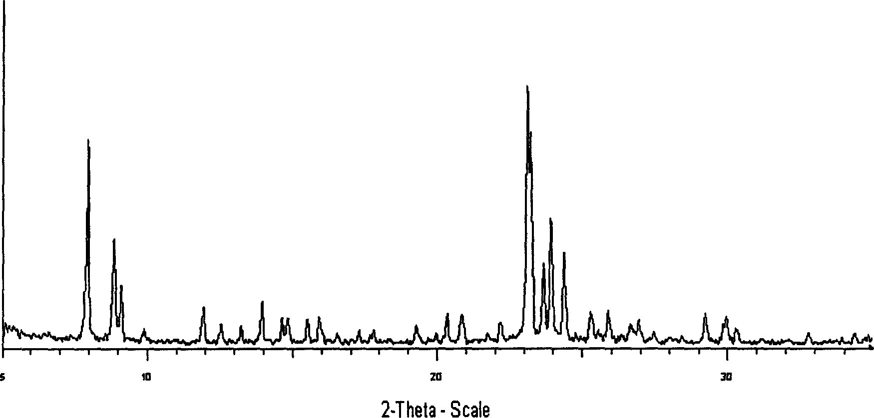 Method for preparing titanium-silicon molecular sieve