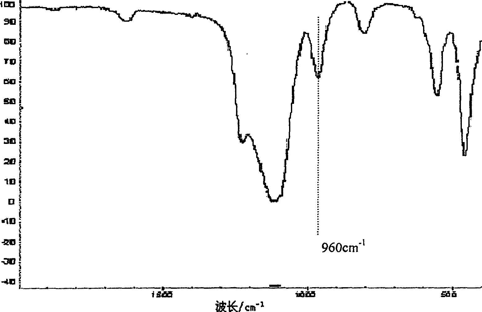 Method for preparing titanium-silicon molecular sieve