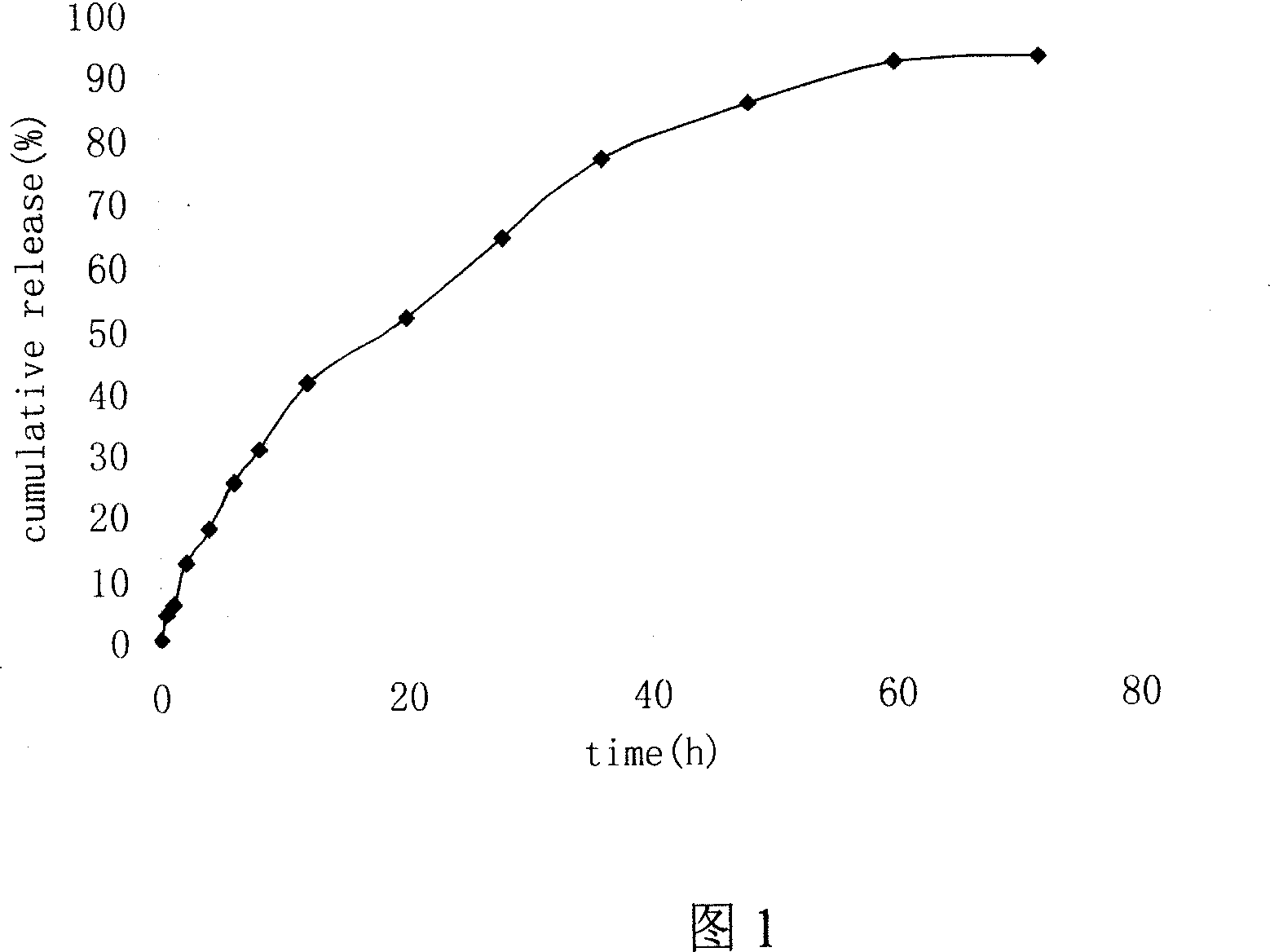 Nanometer solid taxol lipoid particle and its prepn process