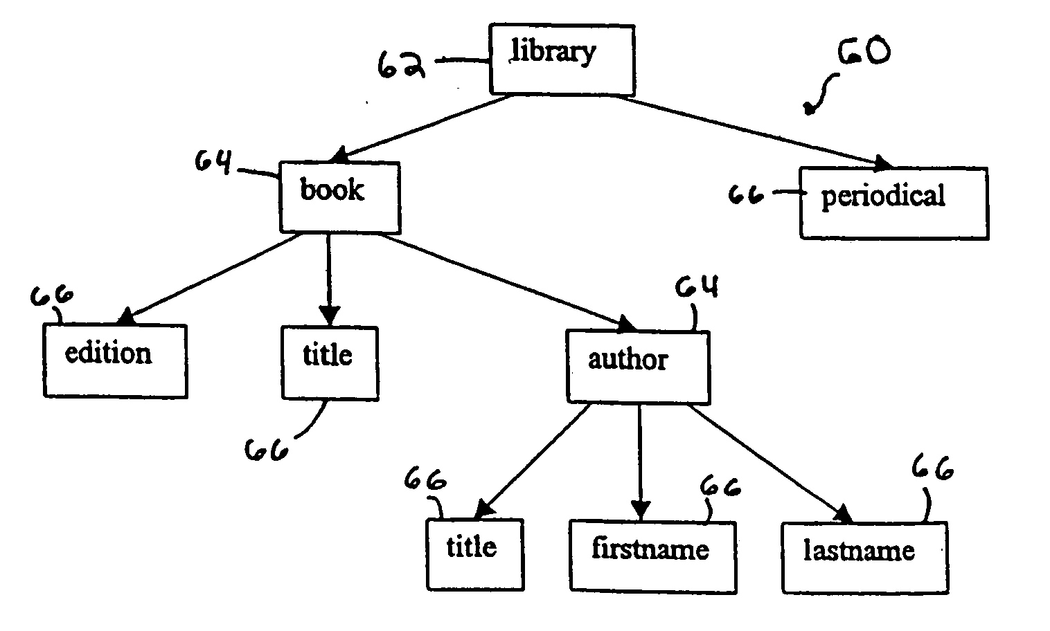 System and method for the storage, indexing and retrieval of XML documents using relational databases