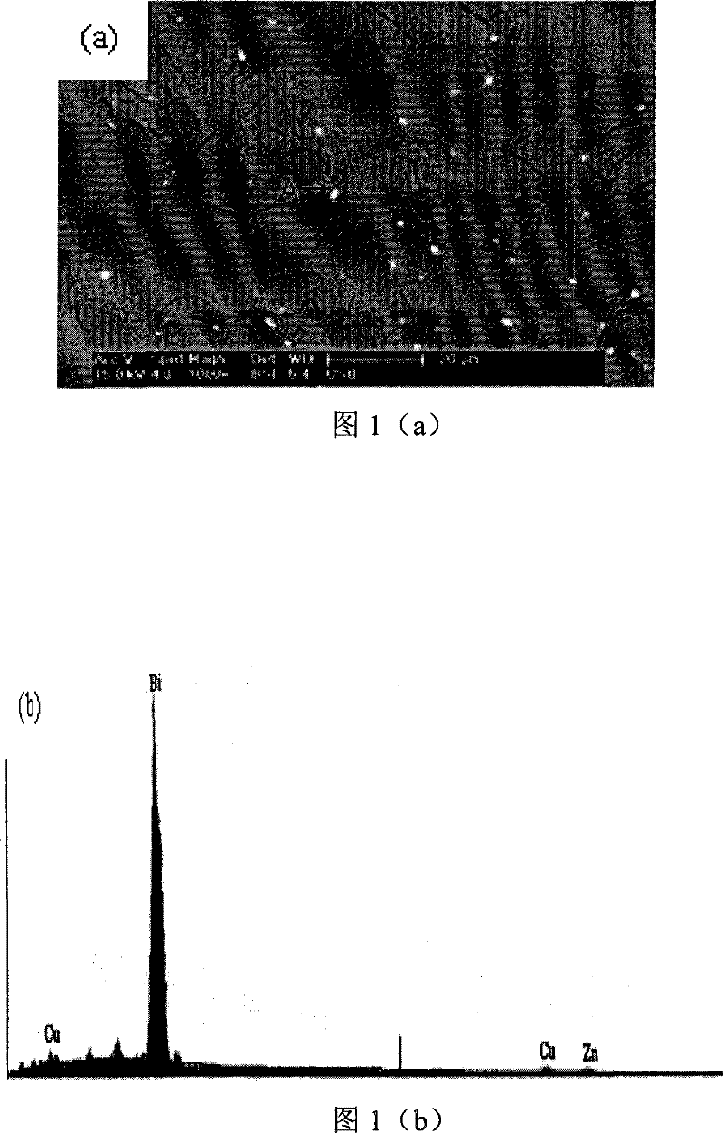 Brass alloy material and preparation thereof