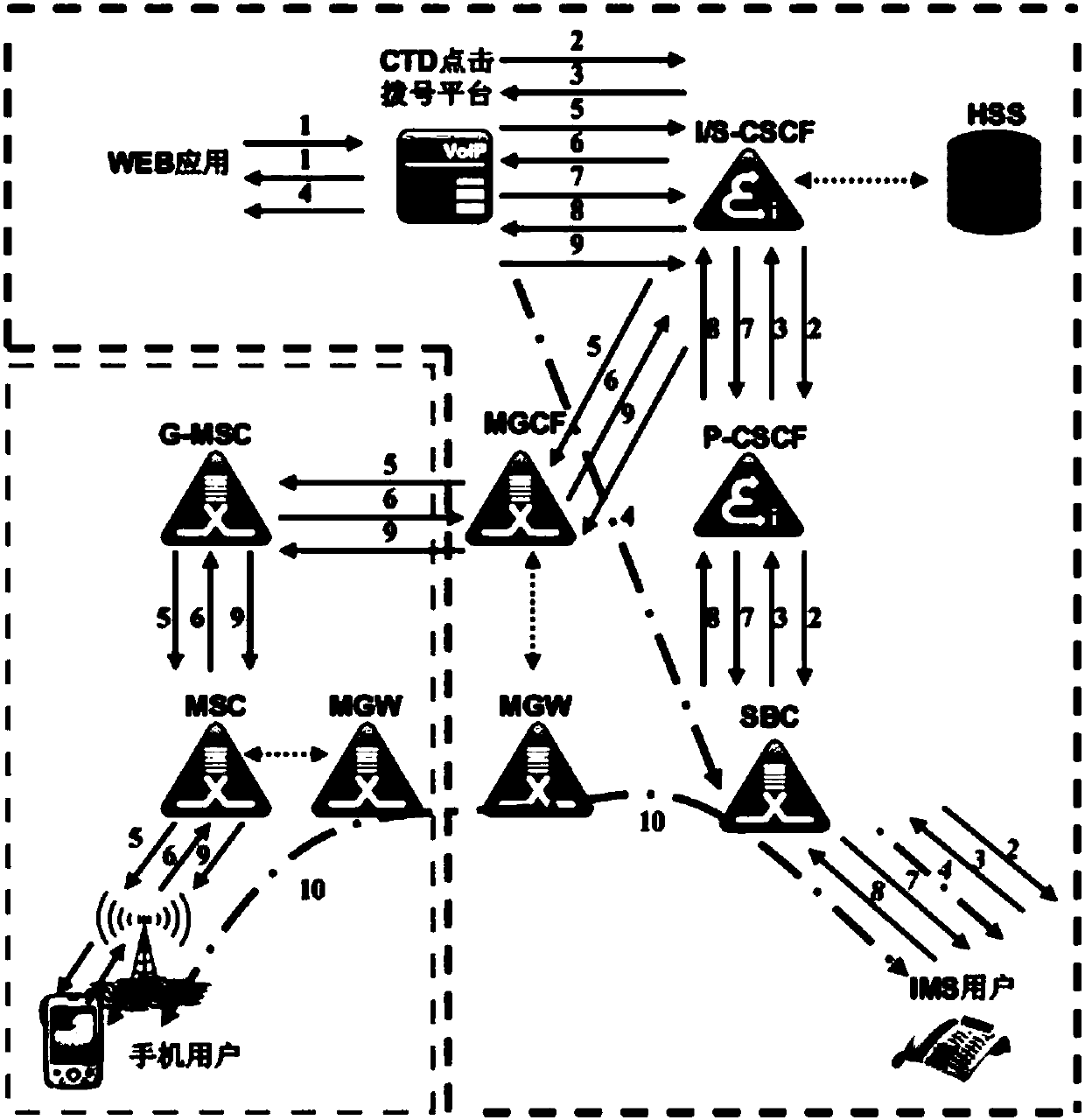 Call capacity exposure methods and devices