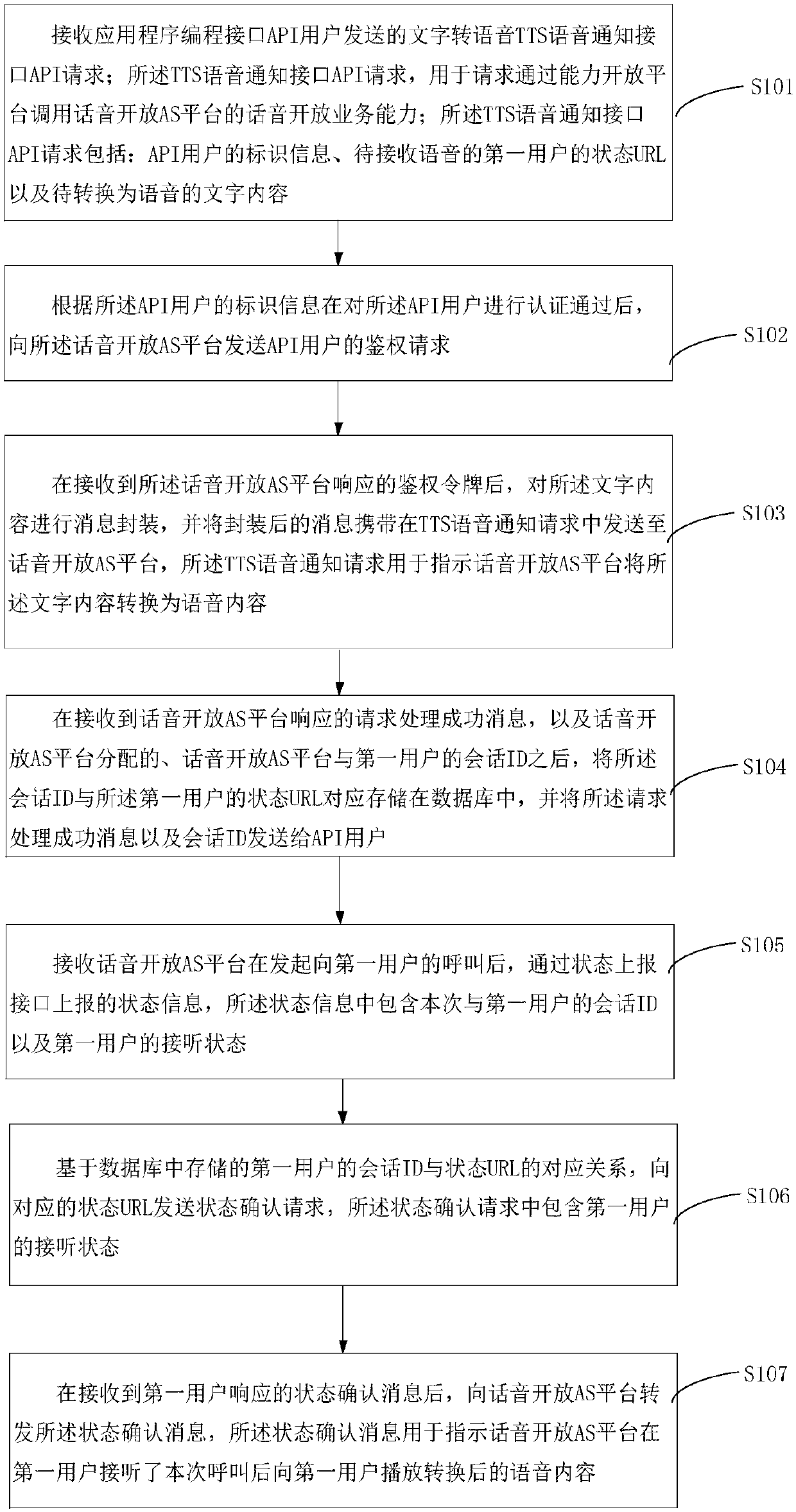 Call capacity exposure methods and devices