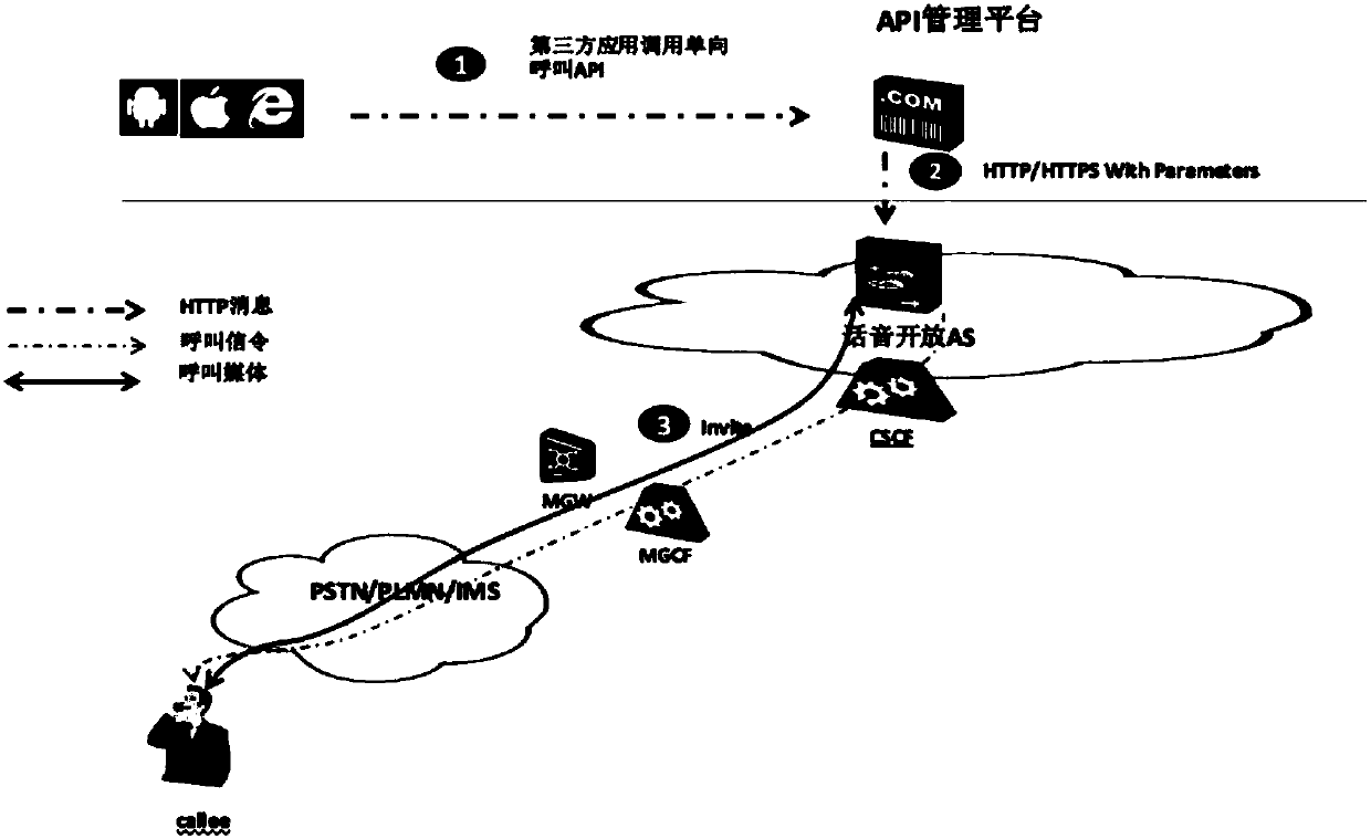 Call capacity exposure methods and devices