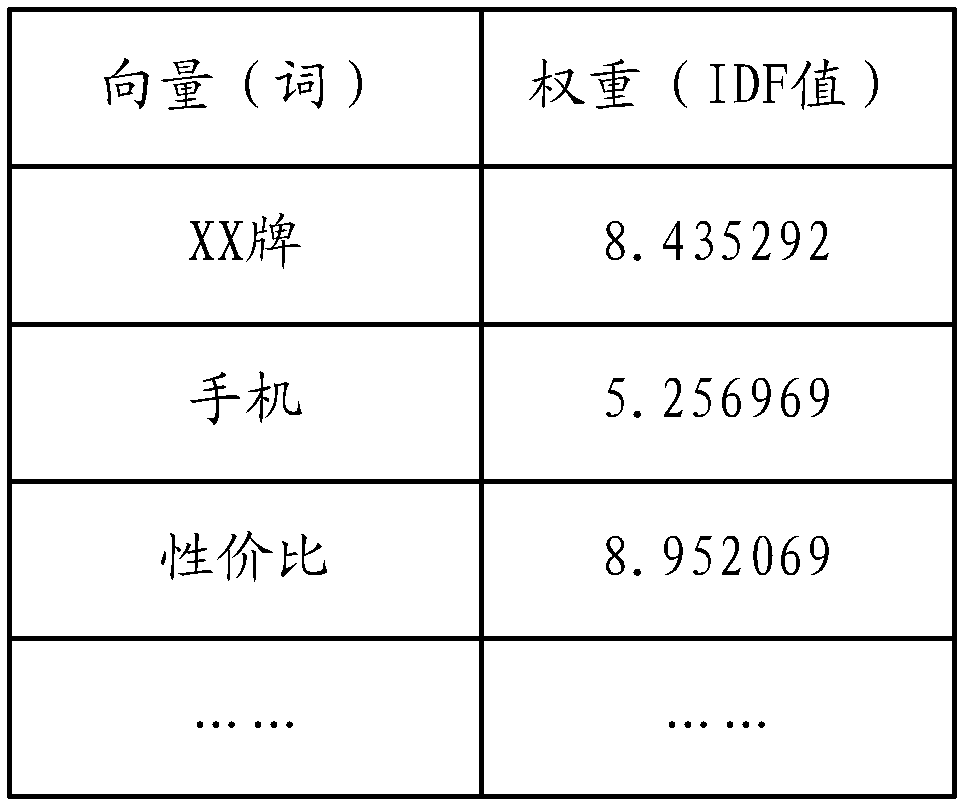 Search method and search device