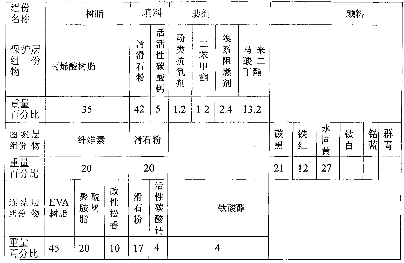 Glass hot transfer foil and preparation method thereof