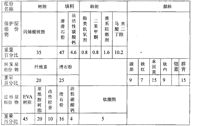 Glass hot transfer foil and preparation method thereof