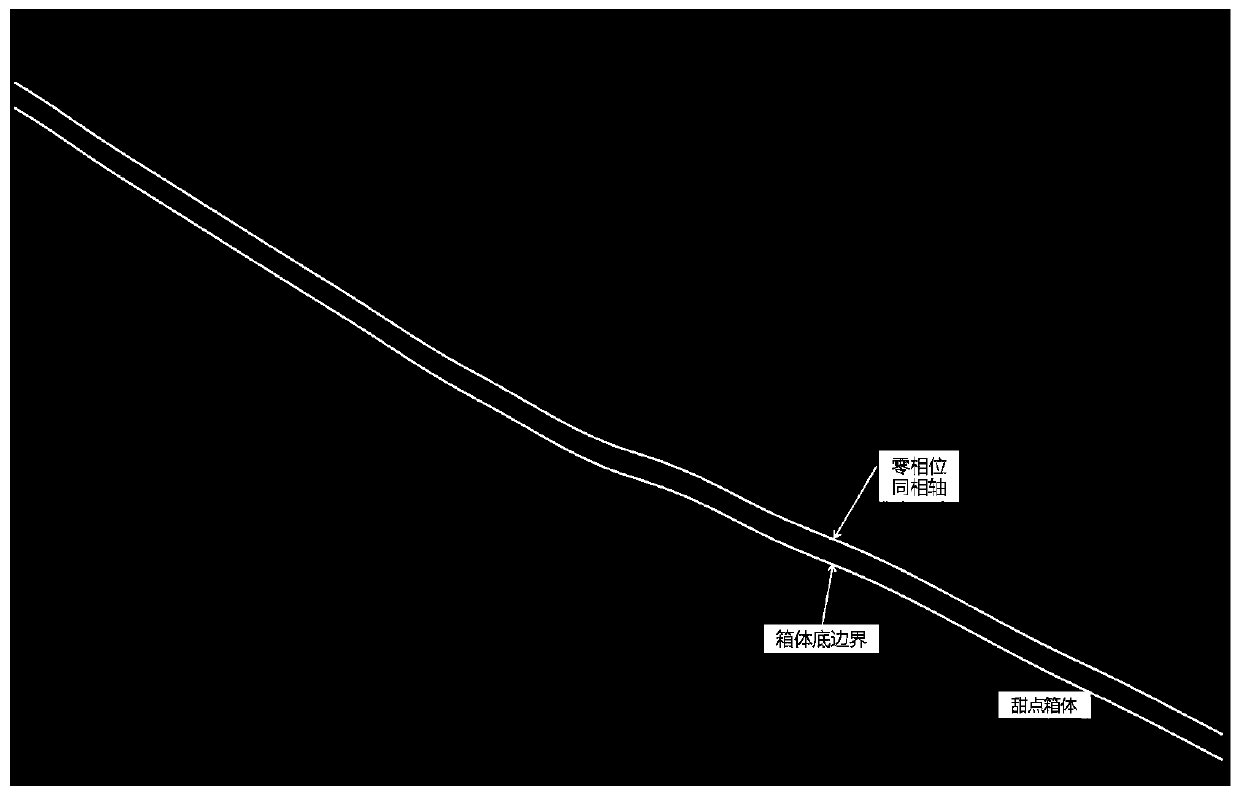 Track while drilling control method of shali shale oil horizontal well