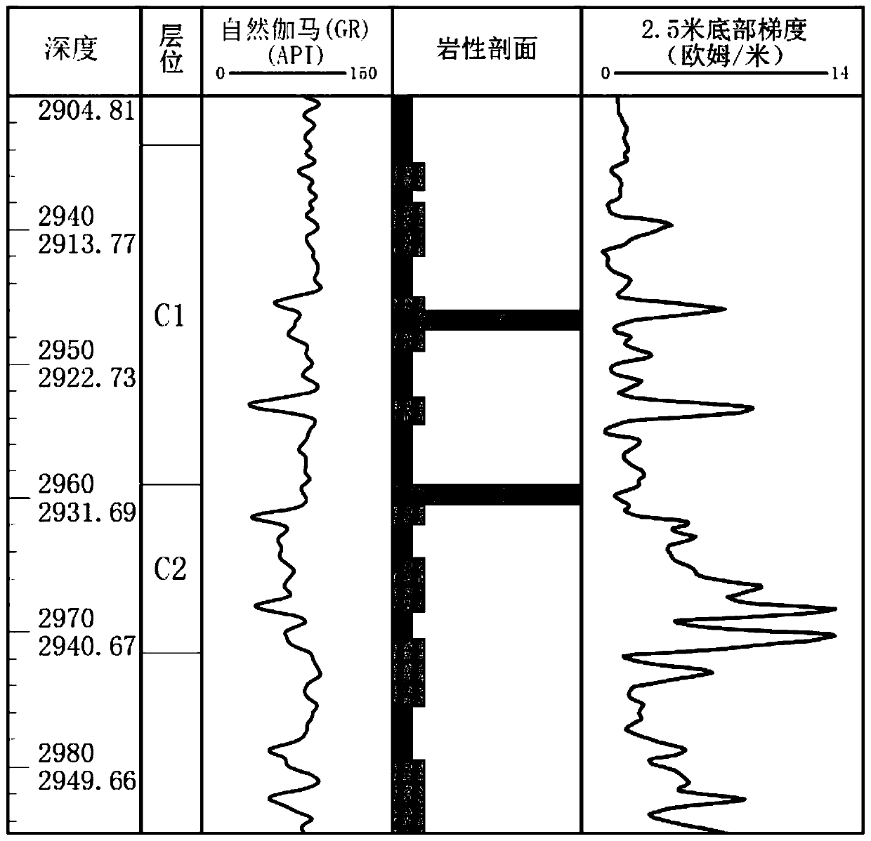 Track while drilling control method of shali shale oil horizontal well