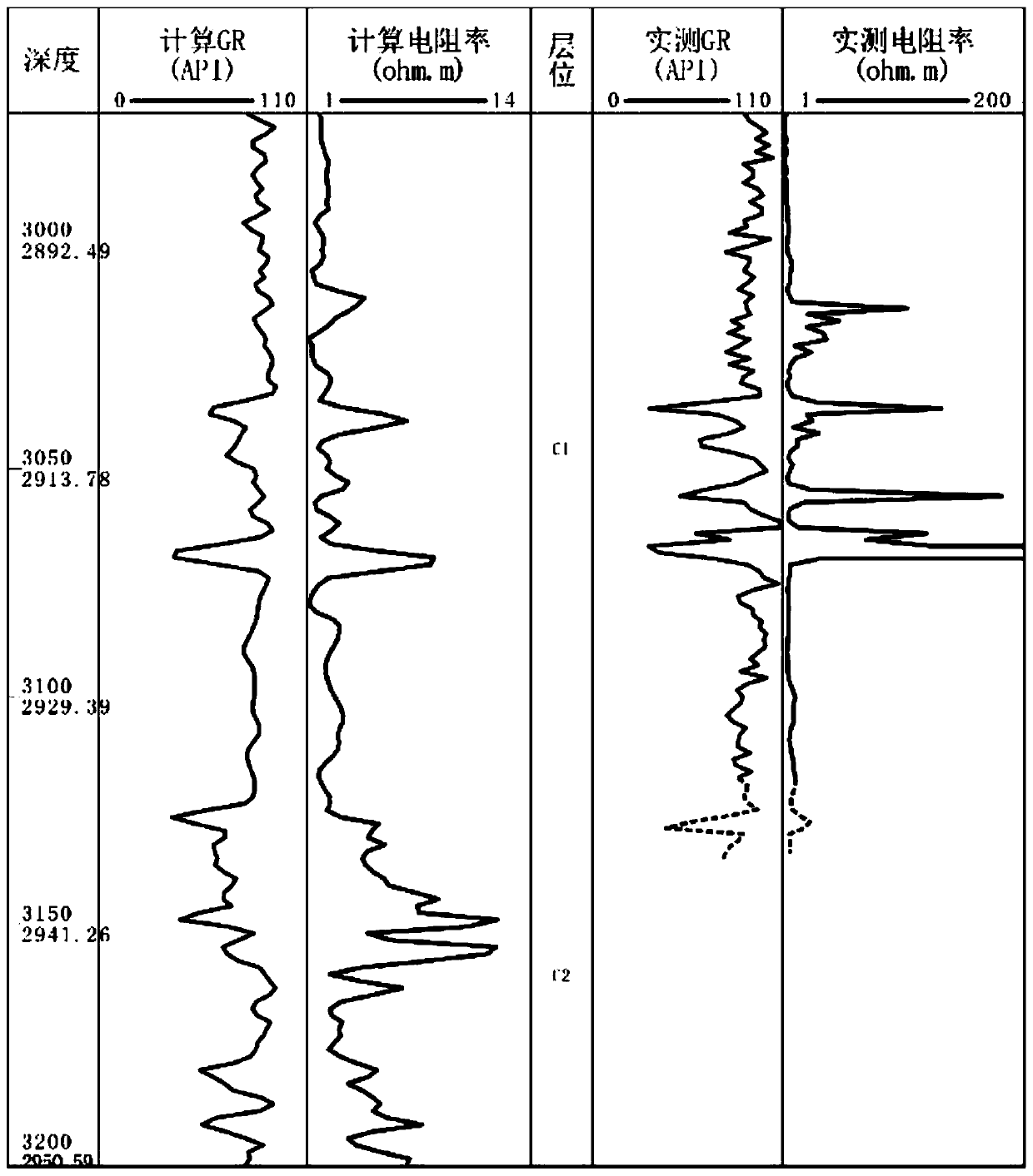 Track while drilling control method of shali shale oil horizontal well