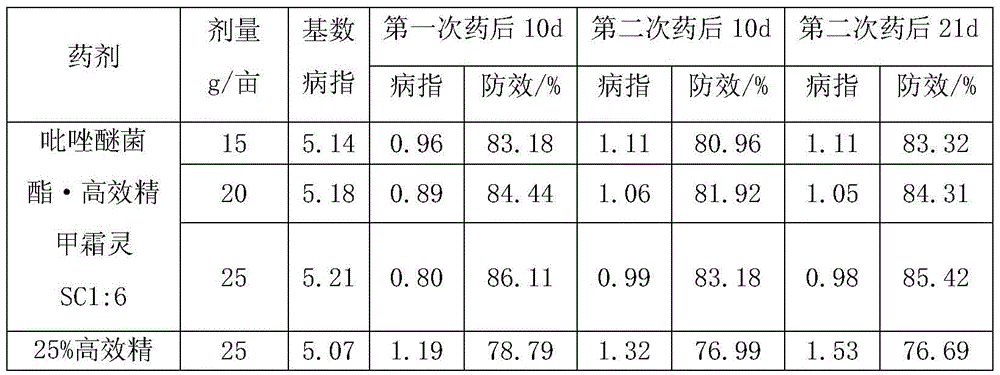 Sterilization composition containing pyraclostrobin and efficient metalaxyl-M