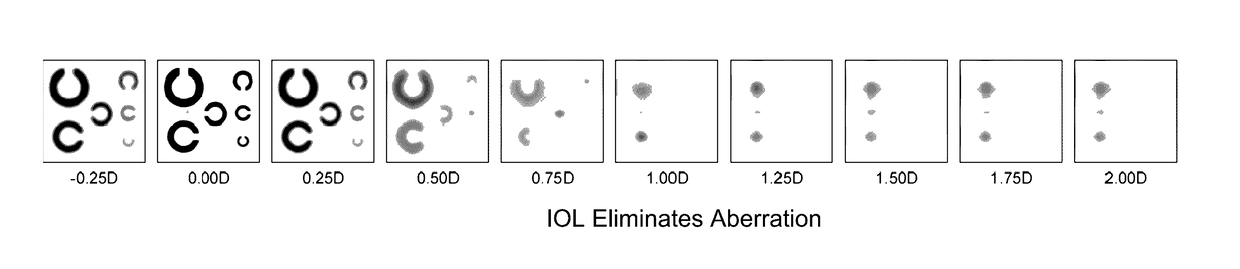 Extended Depth of Focus Intraocular Lens and Associated Methods