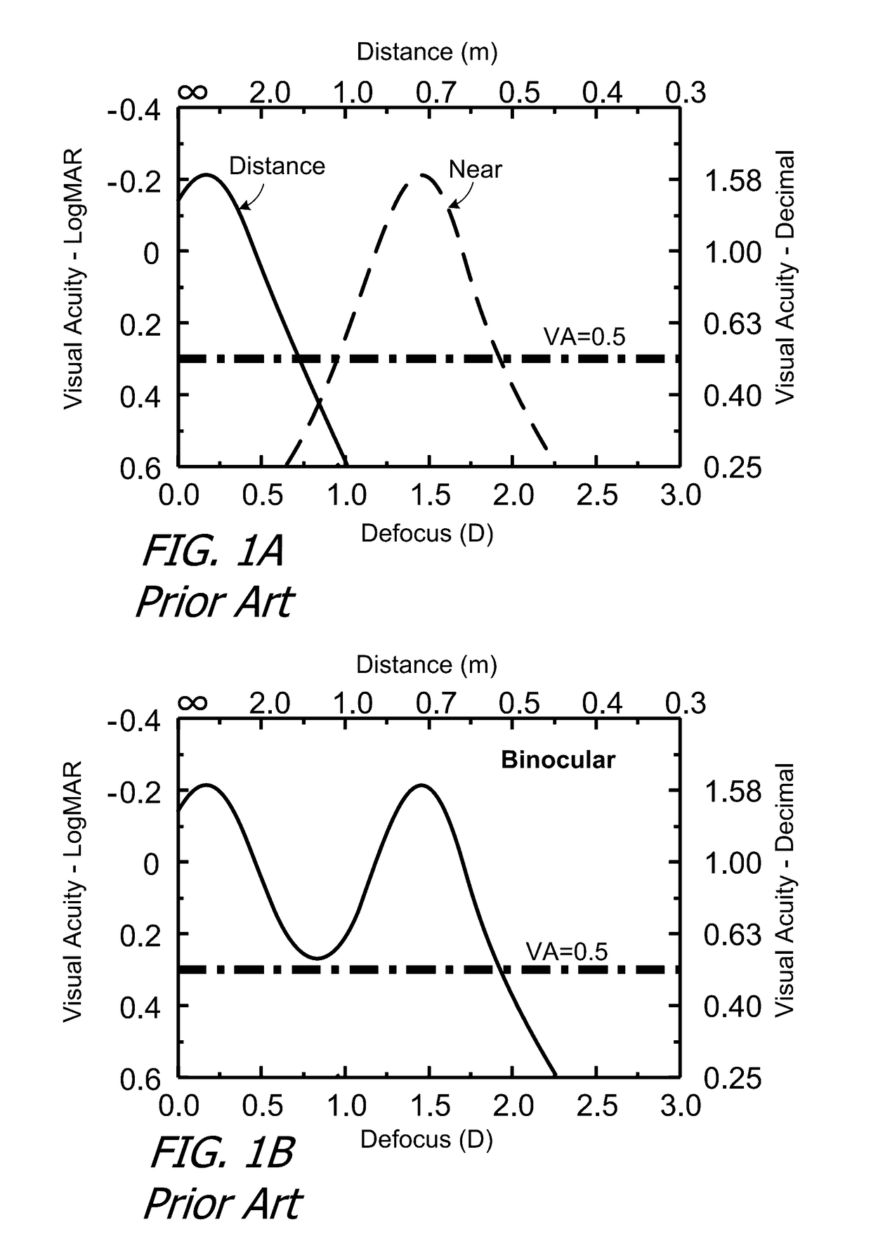 Extended Depth of Focus Intraocular Lens and Associated Methods